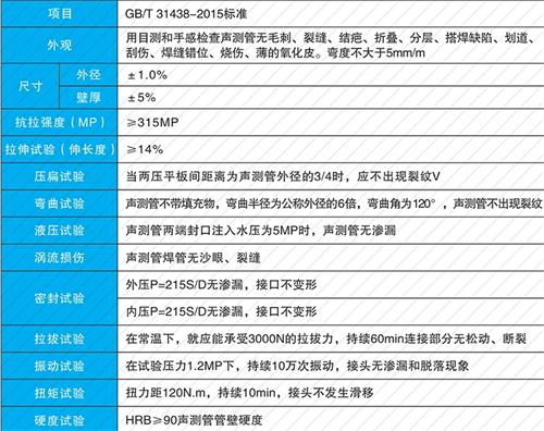 新城钳压式声测管现货性能特点
